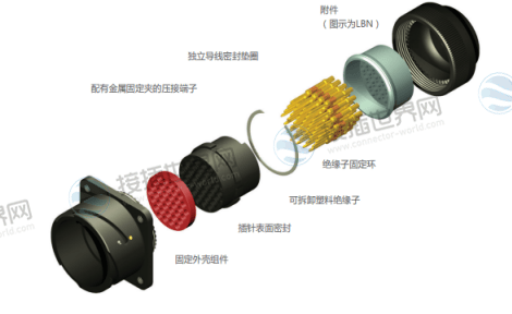 泰科CIRP系列