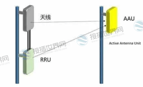 5G基站AAU模块
