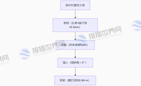 五步接线流程