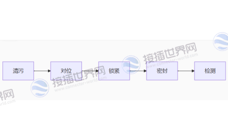 安装规范：五步保障可靠性