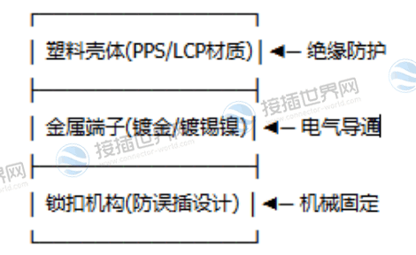 结构解剖：三大部分图解