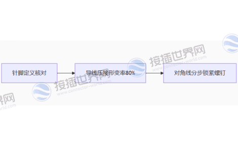 接线顺序