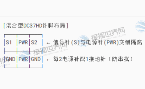 混合型DC37HD针脚布局