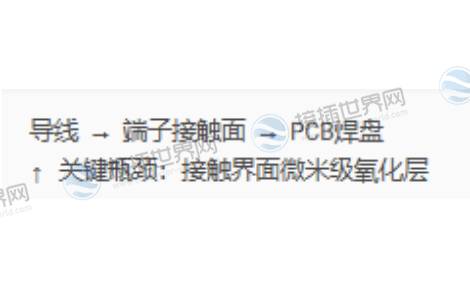 电流路径