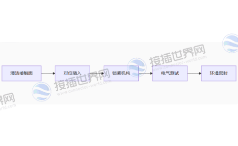 五步安装流程