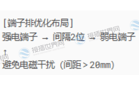 高密度接线排列法则