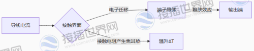 电流传输的物理过程