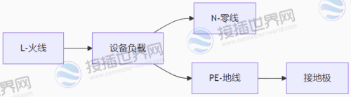 安全三角结构