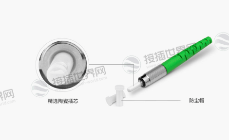 DIN光纤连接器