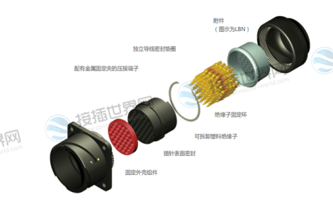圆形金属连接器(CIRP系列)