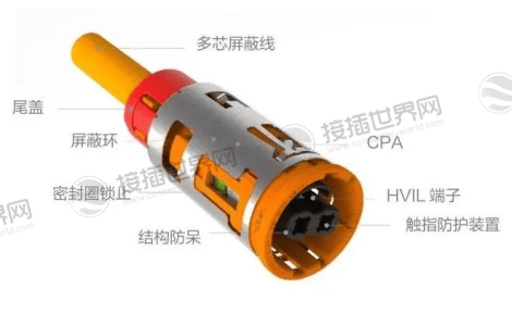 HVA400