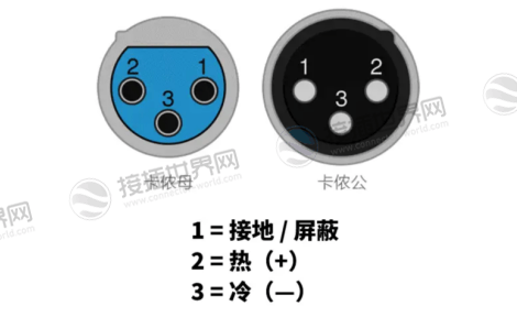 XLR接口图