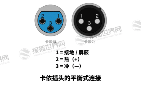 平衡接线法