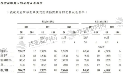 立讯精密财报