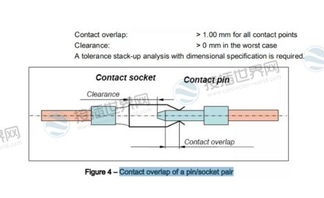  ISO 8092