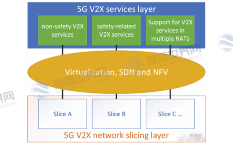 5G-V2X连接器