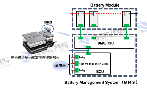 BMS连接器功能与定位