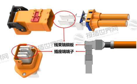 高压连接器插接