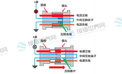 高压互锁的工作原理