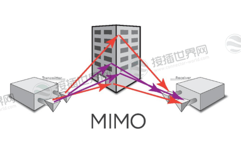 MIMO通信系统