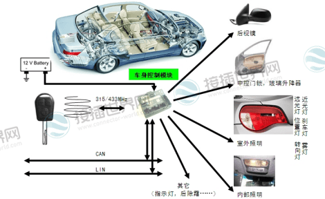 车身控制模块(BCM)连接 车身控制模块(BCM)连接