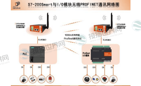 PLC系统I/O模块连接 PLC系统I/O模块连接