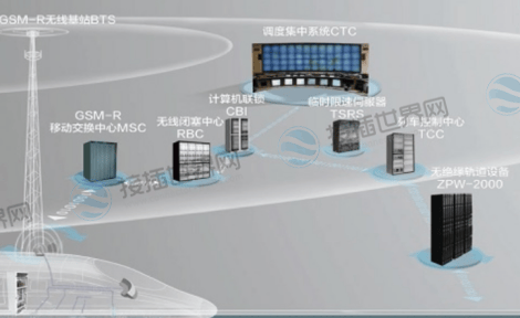 列车控制系统 列车控制系统