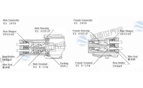 矢崎7222-8525-80 SWP系列2极防水连接器线对线连接