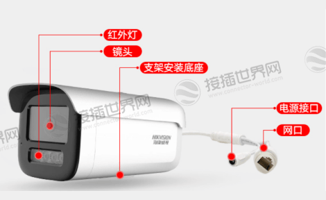 户外监控摄像头电源接口
