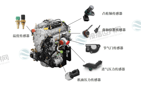 发动机舱传感器