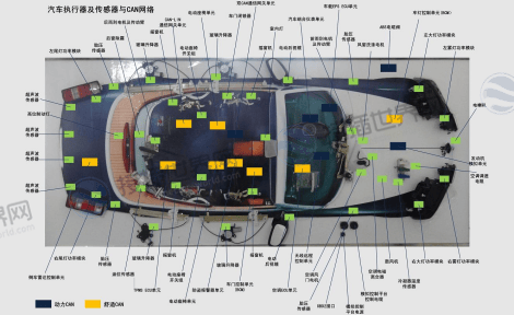 连接车载传感器集群