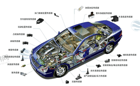 车载传感器集群