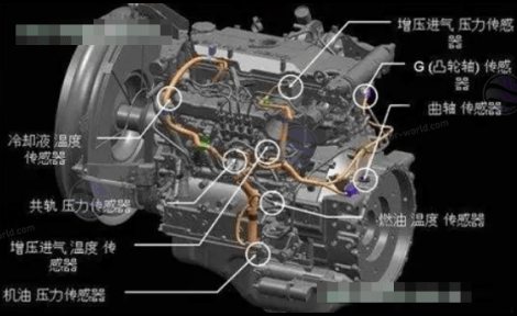 发动机舱内紧凑型传感器