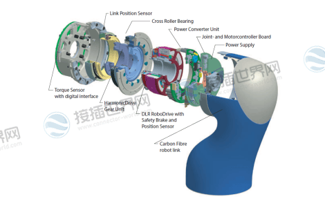 工业机器人关节