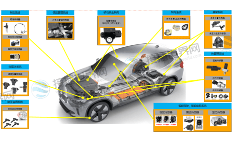 汽车微型传感器模组