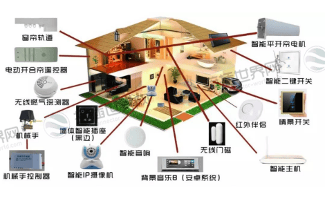 智能家居系统