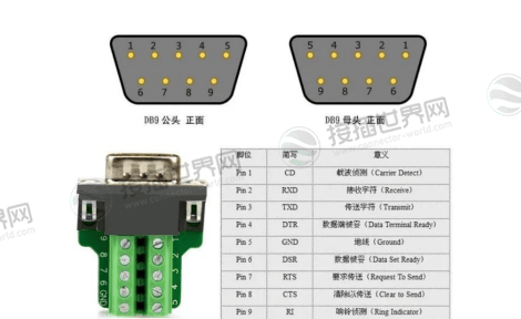 DB9接口引脚定义