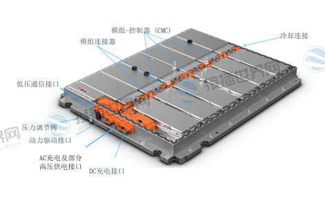 汽车电池包内部连接器