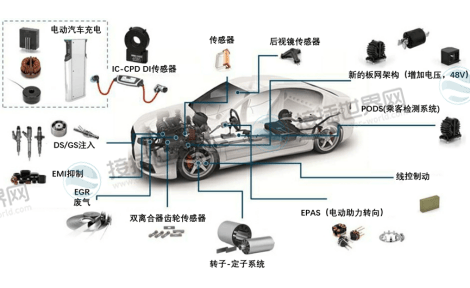 汽车多路传感器