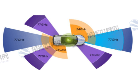 毫米波雷达(ADAS)