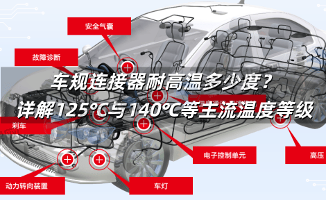 车规连接器耐高温多少度?详解125℃与140℃等主流温度等级 车规连接器耐高温多少度?详解125℃与140℃等主流温度等级