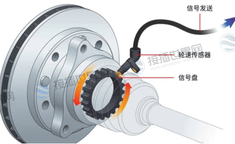 轮速传感器