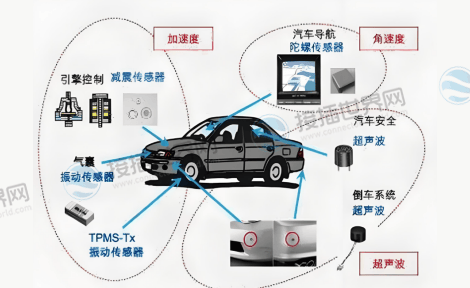 汽车传感器
