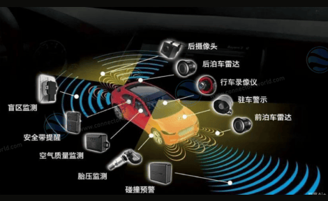 高级驾驶辅助系统 (ADAS) 相关传感器
