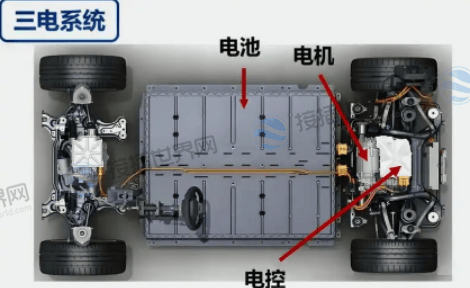 新能源车三电系统