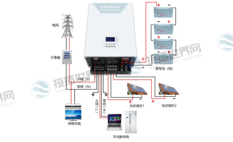 光伏逆变器接口
