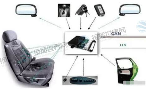 智能座椅控制器