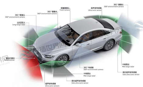 车身环境感知系统