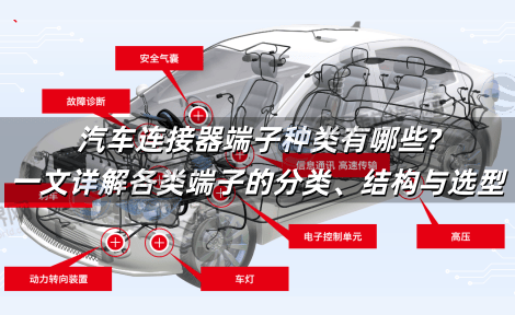 汽车连接器端子种类有哪些?从低压到高压，一文详解各类端子的分类、结构与选型
