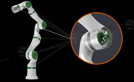 工业机器人关节电机